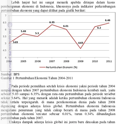 Gambar 1 Pertumbuhan Ekonomi Tahun 2004-2011 