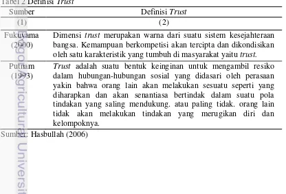 Tabel 2 Definisi Trust 