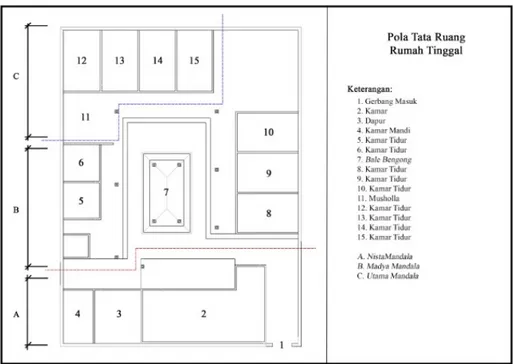 Gambar 2. Pola Tata Ruang Rumah M. Syaifullah di Kampung Kusamba  3.3.1.2 Fasade Bangunan 