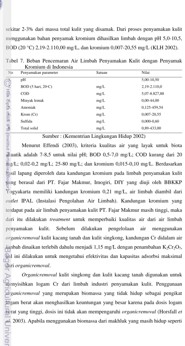 Tabel  7.  Beban  Pencemaran  Air  Limbah  Penyamakan  Kulit  dengan  Penyamak  Kromium di Indonesia 