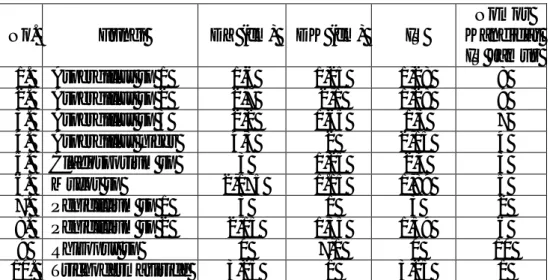 Tabel 1. Hasil Uji Kemampuan Produksi Selulase (Screening) 