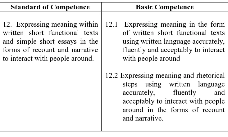 Table 1  Standard of Competence and Basic Competence of Writing Skill for Junior High School Students Grade VIII Semester 2 