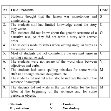 Table 7: The Field Problems to Solve 