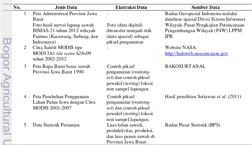 Tabel 1 Jenis dan Sumber Data yang Digunakan dalam Penelitian 
