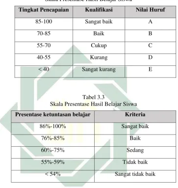 Tabel 3.3 Skala Presentase Hasil Belajar Siswa 