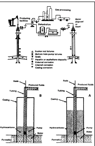 Figure 2.1: Schematic diagram of a typical oil well, showing common corrosion sites 