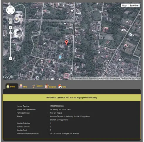 Gambar I-8. Gambar titik detail lembaga serta informasi profil lembaga 