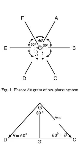 Fig. 1. Phasor diagram of six-phase system 