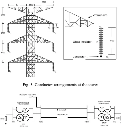 Fig. 3. Conductor arrangements at the tower 