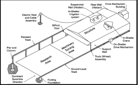 Figure 2.1.2.1: Structure rainfall shelter 