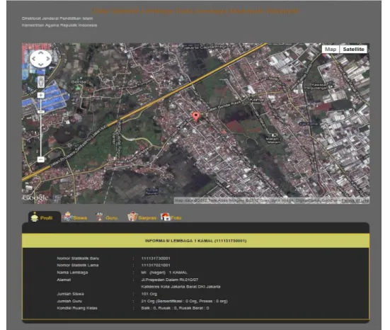 Gambar I-8. Gambar titik detail lembaga serta informasi profil lembaga 