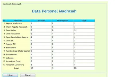 Gambar II-16 Form Data Personil 