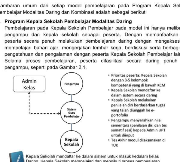 Gambar 2.1. Model pembimbingan Program Kepala Sekolah Pembelajar Modalitas Daring  