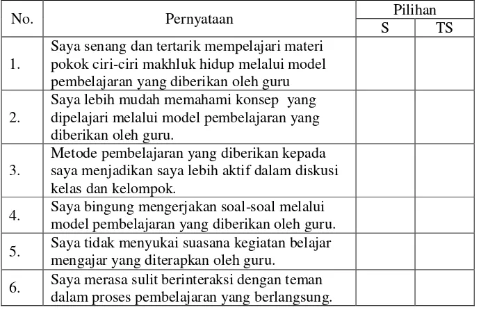 Tabel 2. Angket Tanggapan Siswa terhadap Model Pembelajaran POE 