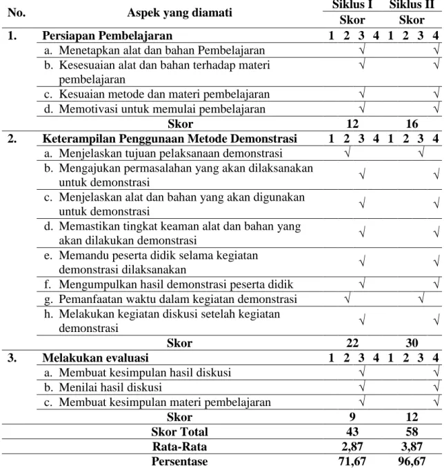 Tabel 2 Peningkatan Kemampuan Melaksanakan Pembelajaran 