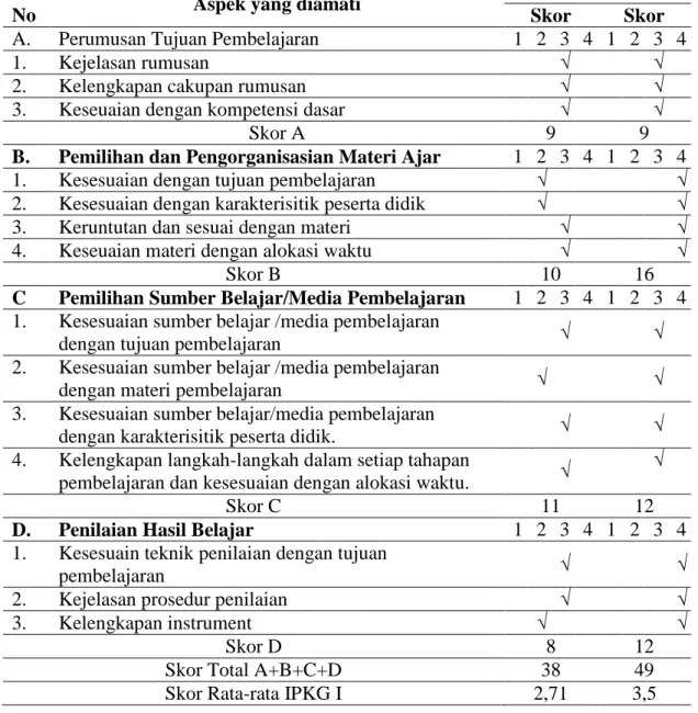 Tabel 1 Peningkatan Kemampuan Merencanakan Pembelajaran 