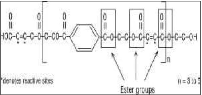 Figure 2.4 Polyester Structure  