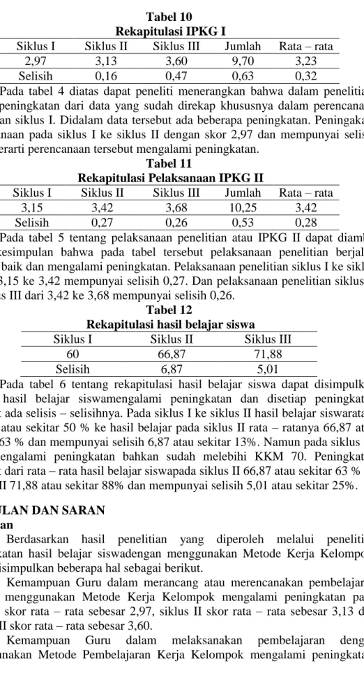 Tabel 10   Rekapitulasi IPKG I 