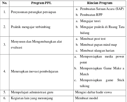 Tabel 3. Program PPL di Sekolah 