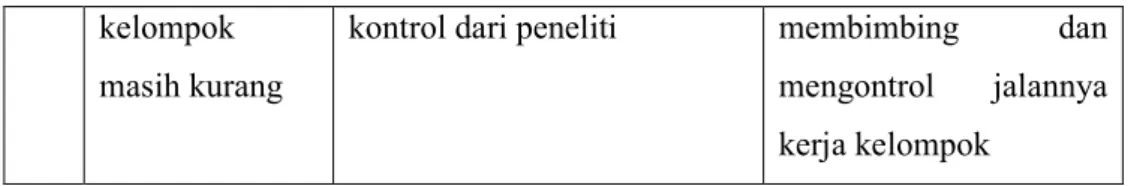 Tabel 6. Hasil analisis aktivitas guru siklus II 