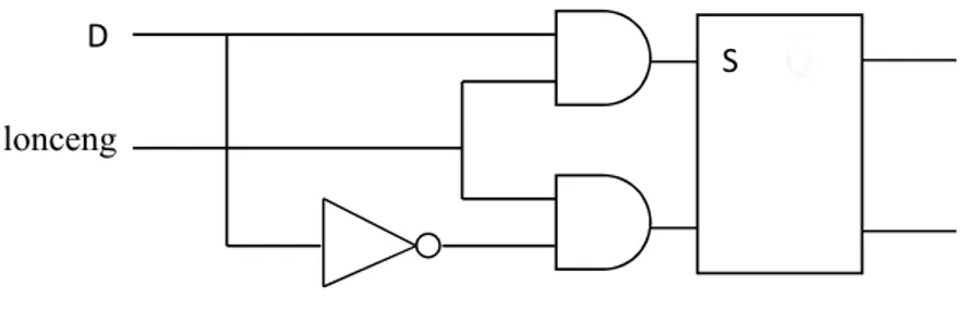 Gambar  1.    memperlihatkan  suatu  cara  sederhana  untuk  membangun  sebuah  flip- flip-flop  D