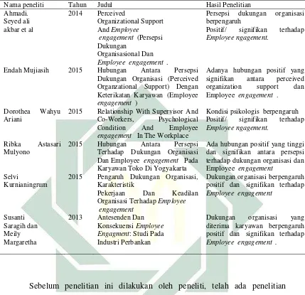 tabel diatas mengungkapkan bahwa terdapat faktor-faktor antesenden yang 