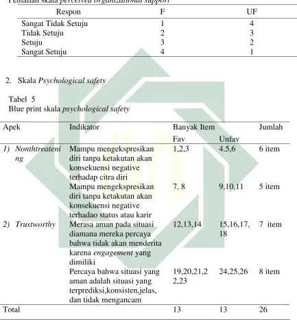 Tabel 4.  Penialian skala perceived organizational support 