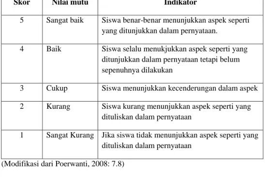 Tabel 3.3. Kriteria skor penilaian observasi afektif siswa 