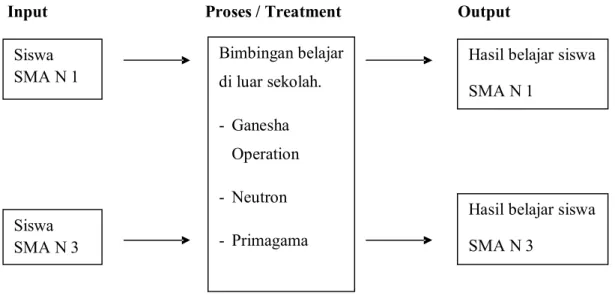 Gambar 1. Skema kerangka berpikir 