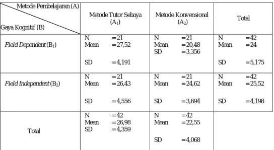 Tabel 5. Rata-rata Hasil Belajar KKPI 