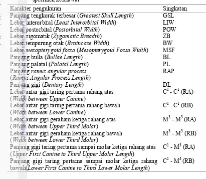 Tabel 4 Karakter pengukuran tengkorak (mm) dan singkatan pengukuran spesimen kelelawar 