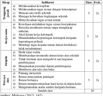 Tabel 3.2 Indikator penilaian afektif 