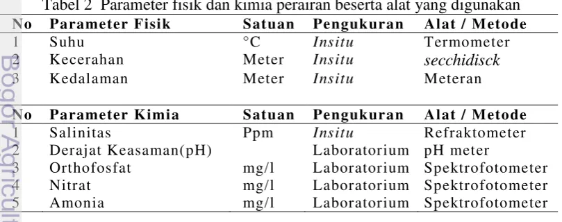 Tabel 2  Parameter fisik dan kimia perairan beserta alat yang digunakan 