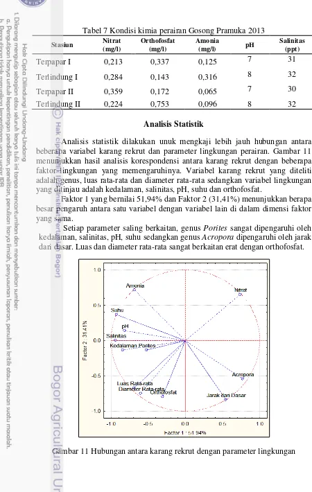 Tabel 7 Kondisi kimia perairan Gosong Pramuka 2013 