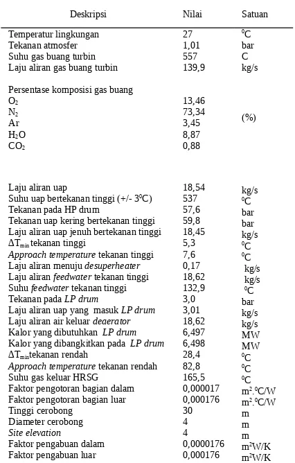 Tabel 3.2  spesifikasi pipa dan sirip WHRB