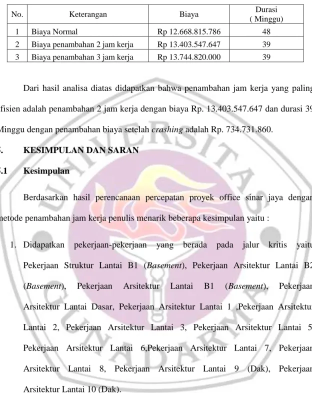 Tabel 4.6 Tabel perbandingan penambahan jam kerja 