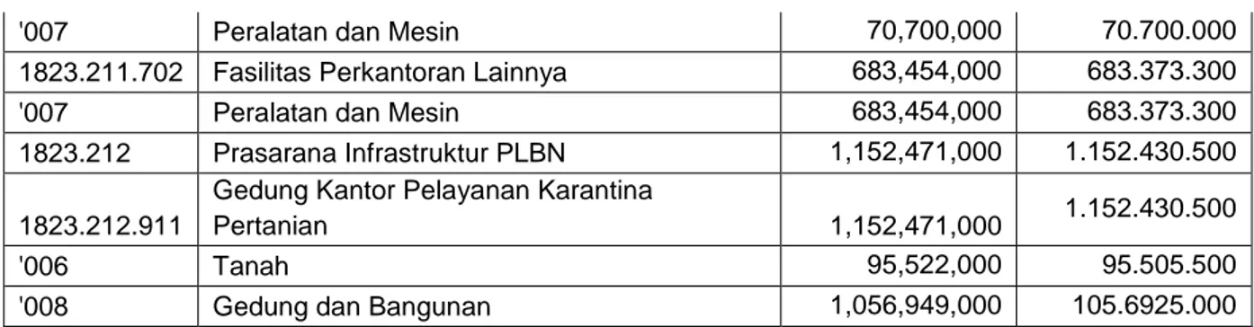 Tabel 21 Realisasi PNBP TA. 2020 