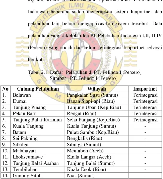 Tabel 2.1  Daftar  Pelabuhan di PT. Pelindo I (Persero)                               Sumber : PT