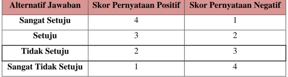 Tabel 3.9 Skor Butir Soal Angket 