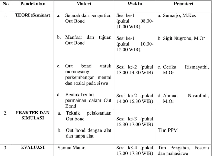Tabel 1. Jadwal Pelatihan 