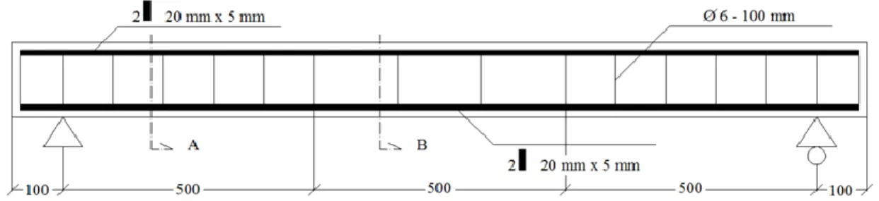 Gambar 2. Detail penempatan tulangan pada balok beton 