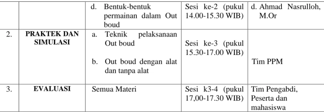 Tabel 3. Langkah-langkah Kegiatan PPM 