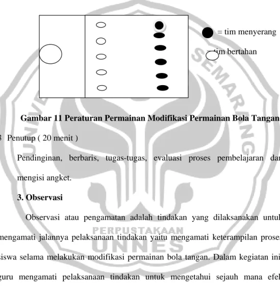 Penerapan Permainan Bola Tangan Modifikasi Terhadap Hasil Belajar Bola Tangan Melalui Model 2765