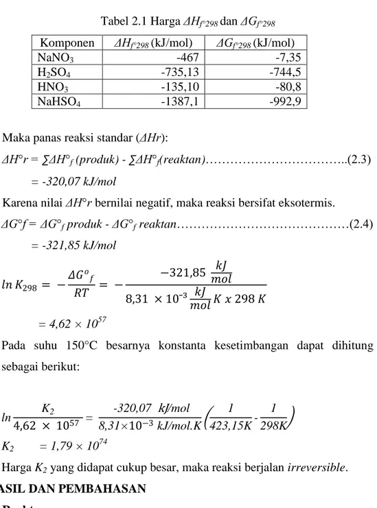 Tabel 2.1 Harga ΔH f°298  dan ΔG f°298  Komponen  ΔH f°298  (kJ/mol)  ΔG f°298  (kJ/mol) 