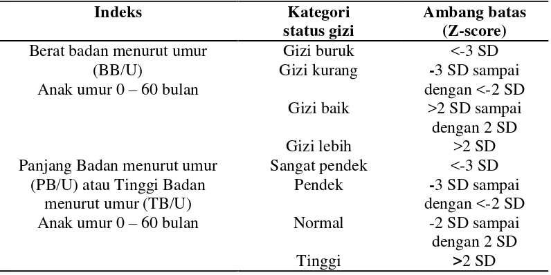 Tabel 3. Distribusi umur ibu 