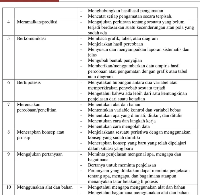 Tabel 2. Karakteristik khusus uji KPS  