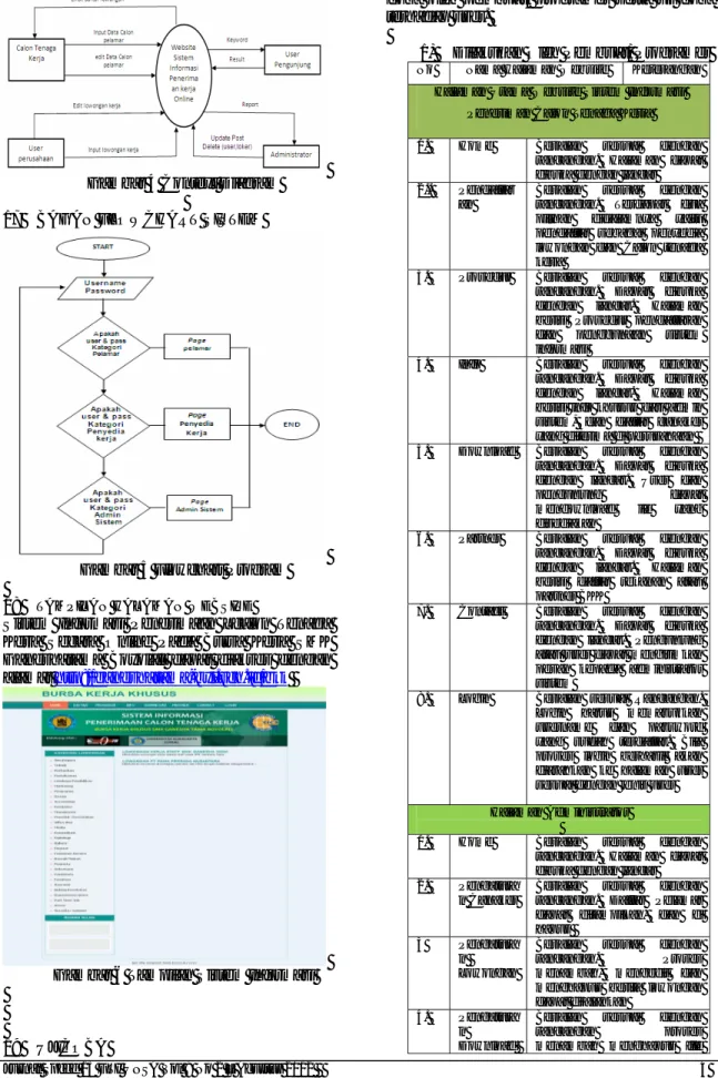 Gambar 6 Tampilan Sistem Informasi 