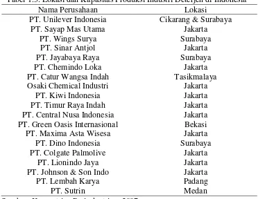Tabel 1.2. Data Impor Trinatrium phosphat Indonesia 