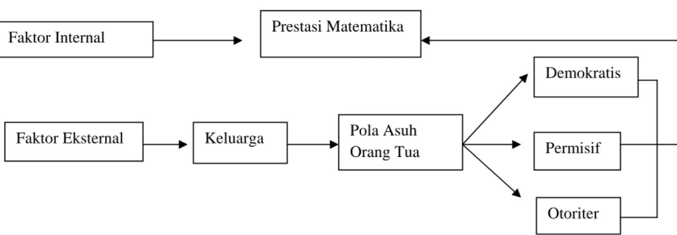 Gambar 2.1  Kerangka Berfikir 