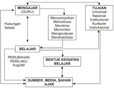 Gambar 1. Konsep Dasar Pendidikan Agama Islam  